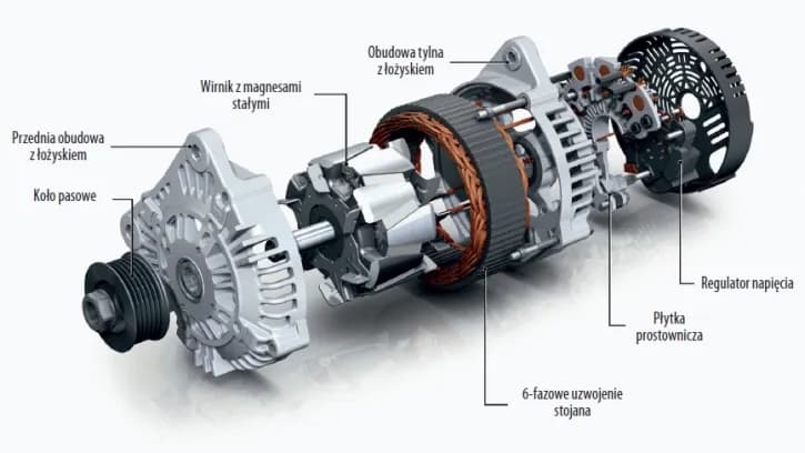 Alternator do czego służy i jak wpływa na działanie samochodu